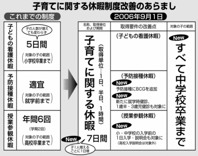 表：子育てに関する休暇制度改善のあらまし